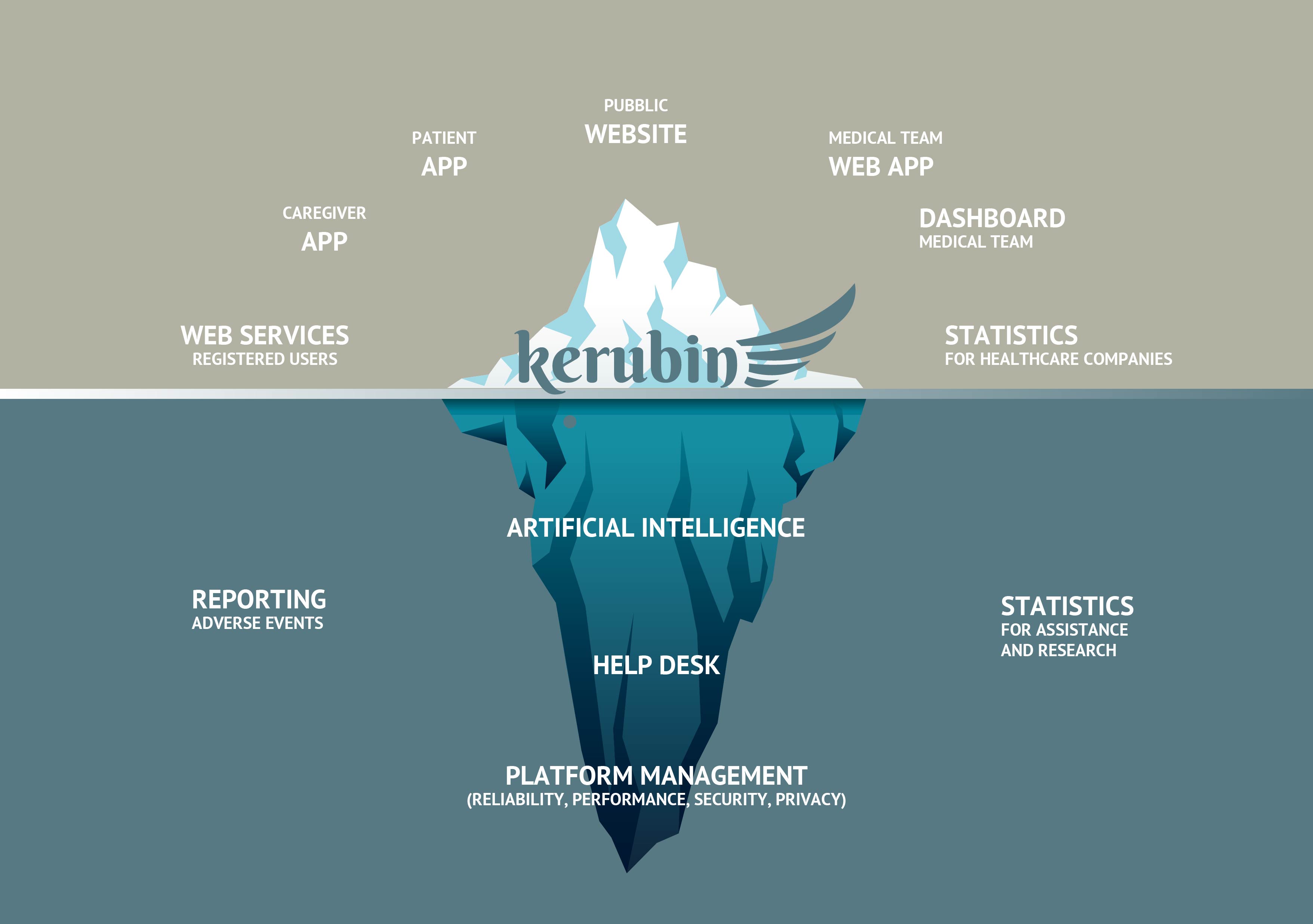 Iceberg scheme